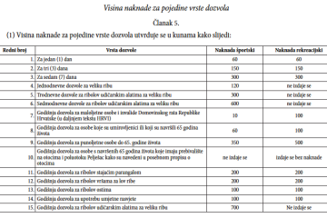 Novi zakon, nova godina, nova pravila…..