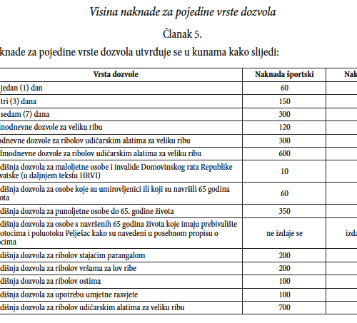 Novi zakon, nova godina, nova pravila…..