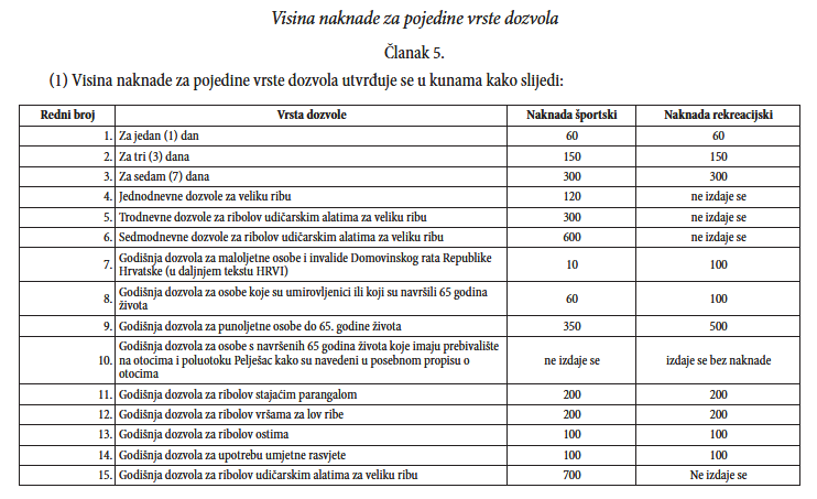 Novi zakon, nova godina, nova pravila…..
